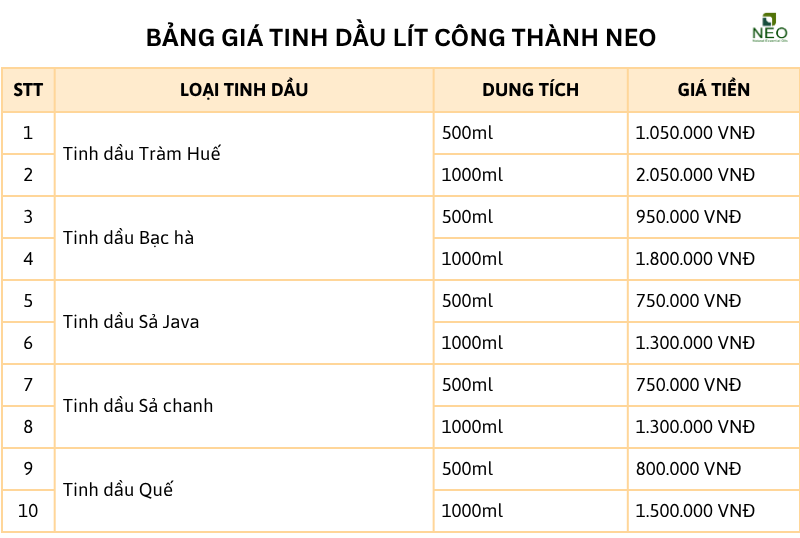 Bảng tinh dầu giá lít Công Thành NEO