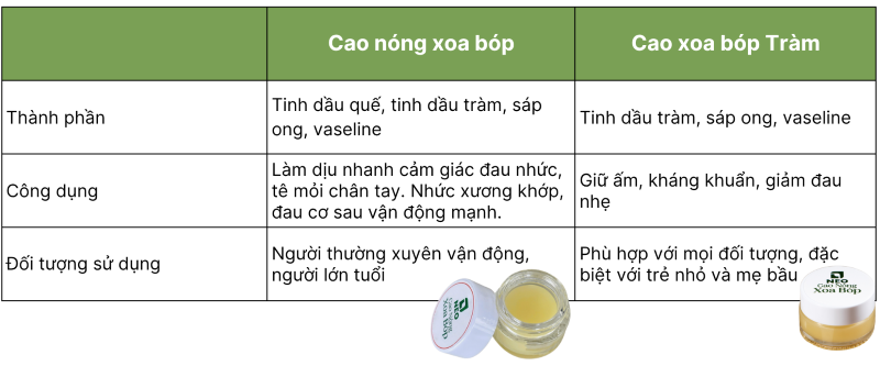 Cao xoa bóp NEO